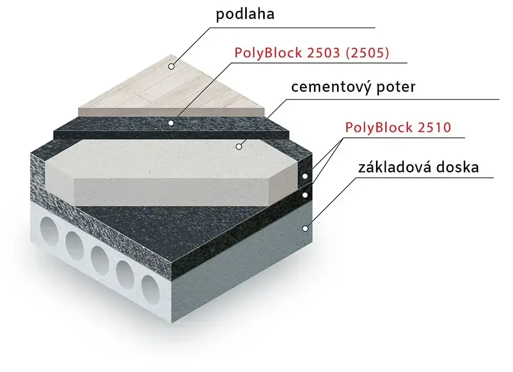 STP PolyBlock 3 EPP kročajová izolácia
