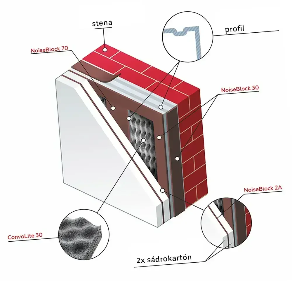 STP NoiseBlock 70 páska