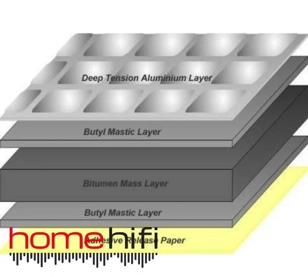 Silent Coat MultiLayer Extra plát