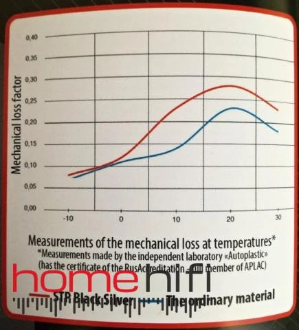 STP Black Silver Door Kit