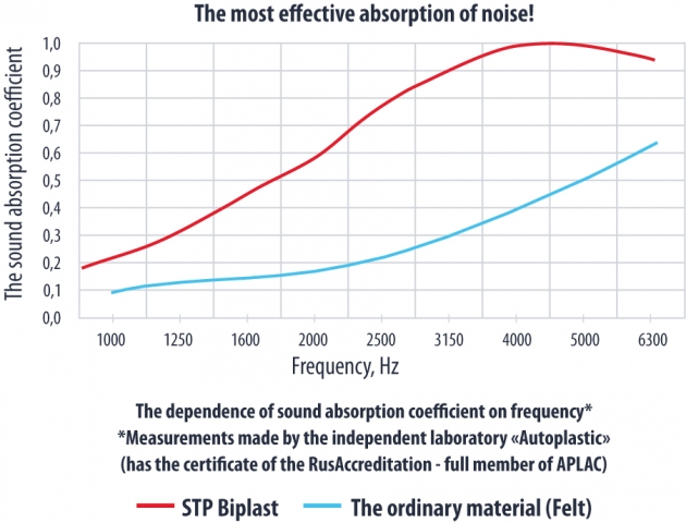 STP BIPLAST 15 plát