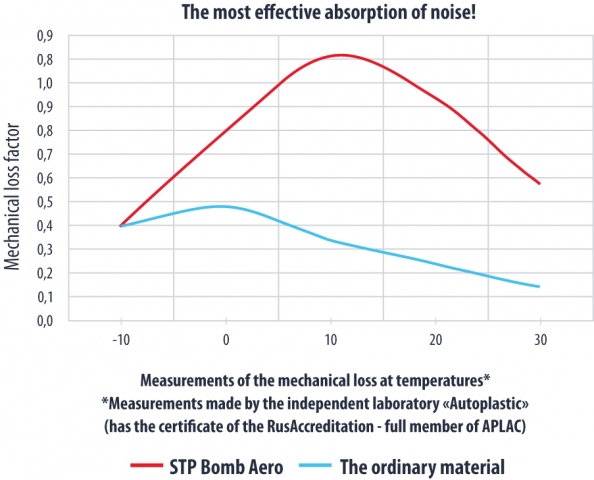 STP BOMB AERO BULK PACK