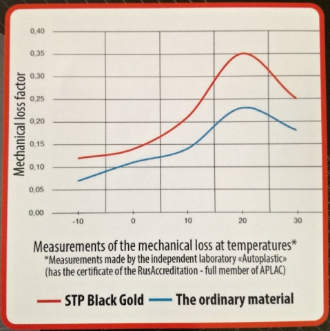 STP Black Gold plát